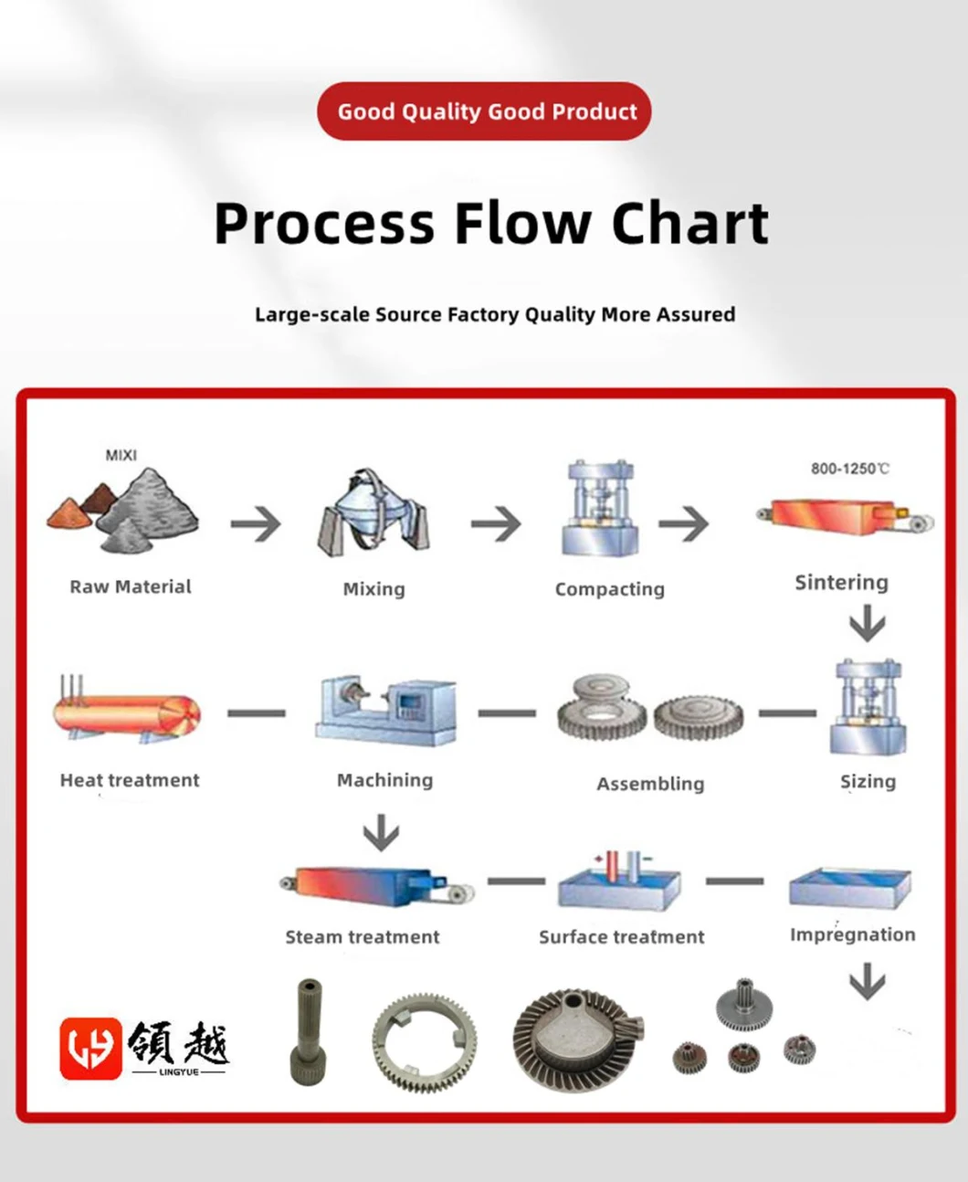 (OEM/ODM) CNC Hardware Stainless Steel Hardware Powder Metallurgy Sintered Metal Parts Fitness Equipment Grip Strength Accessories